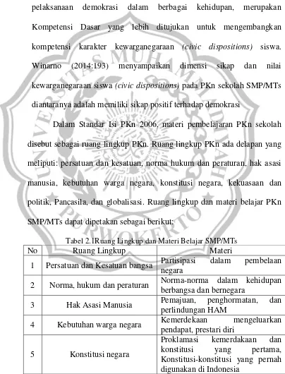 Tabel 2.1Ruang Lingkup dan Materi Belajar SMP/MTs 