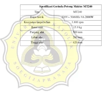 Tabel 3.3 Spesifikasi Gerinda Potong 