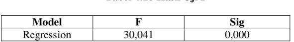 Tabel 4.19 Hasil Uji Koefisien Determinasi (R2) 