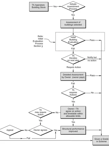 Figure 2.1: Outline of evaluation process 