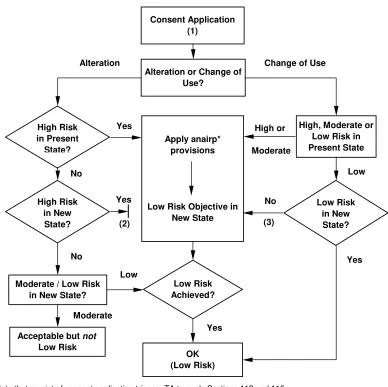 Figure 2.4: Outline of Steps in Passive Programme 