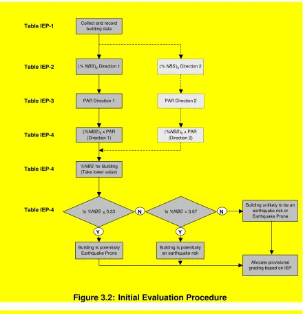 Table IEP-1