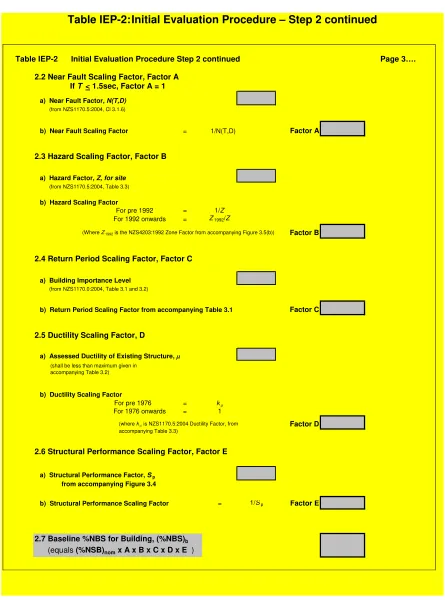 Table IEP-2: Initial Evaluation Procedure – Step 2 continued 