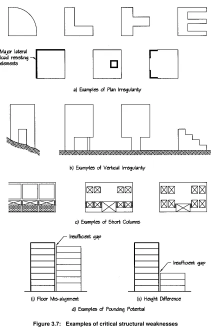 Figure 3.7: Examples of critical structural weaknesses 