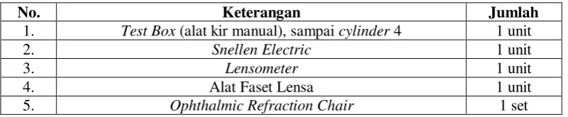 Tabel 2.1 Peralatan Waralaba Paket Reguler 