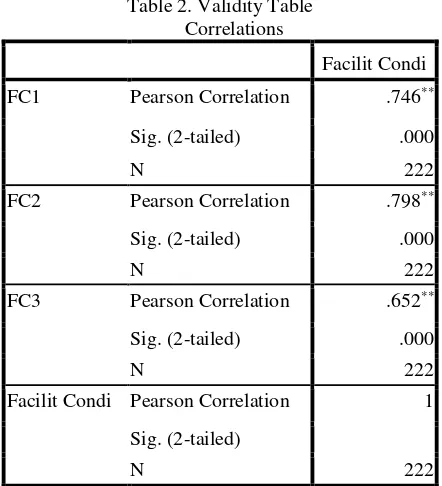table 4. Table 4. Regression Table [9] Sedana, I Gusti Nyoman dan Wijaya, St. Wisnu,  Penerapan 