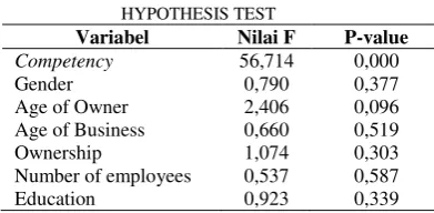 TABLE 1 HYPOTHESIS TEST 