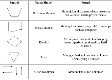 Tabel 2.2 Flowmap  