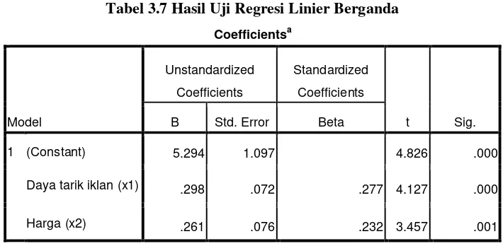 Gambar 3.2 Uji Heteroskedastisitas  