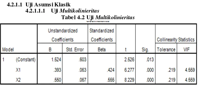 Tabel 4.2 Uji Multikolinieritas