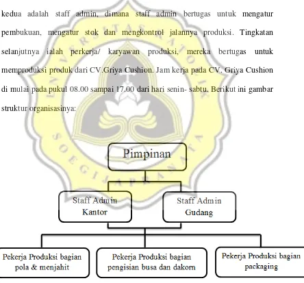 Gambar 4. 1 Struktur Organisasi CV. Griya Cushion Semarang 