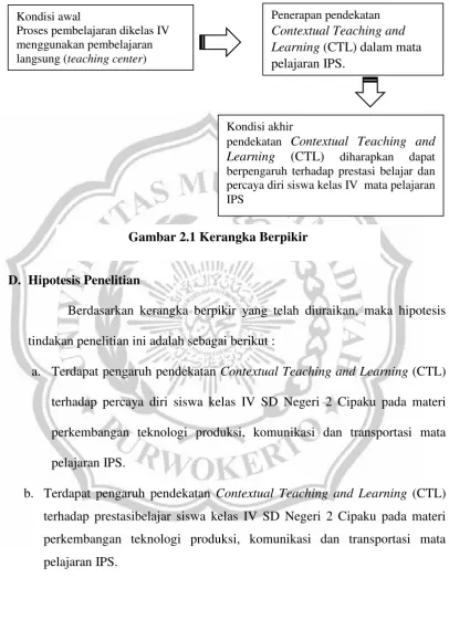Gambar 2.1 Kerangka Berpikir 