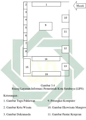 Gambar 3.4 Ruang Layanan Informasi Pemerintah Kota Surabaya (LIPS) 