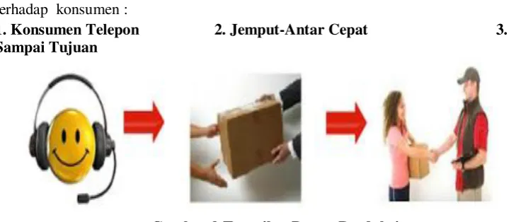 Gambar 9 Tampilan Proses Produksi 
