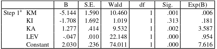 Tabel  Variabel in the Equation Model 2 