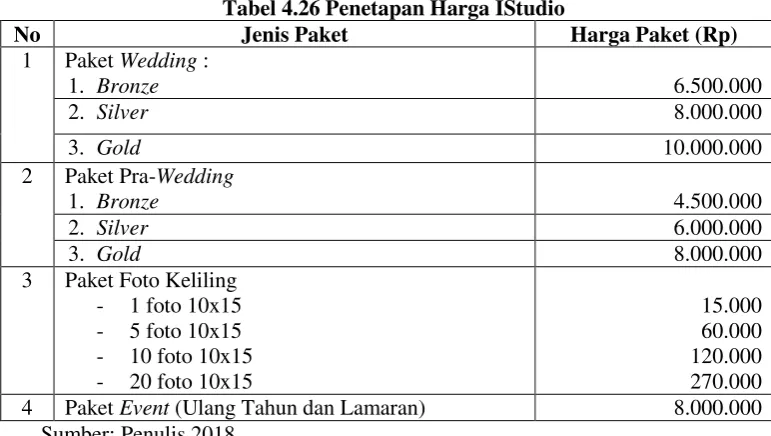 Gambar 1 Promosi IStudio 