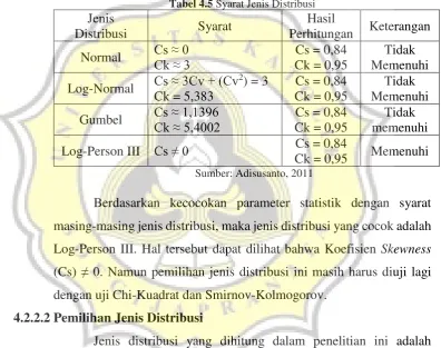 Tabel 4.4 Perhitungan Statistik (Lanjutan) 