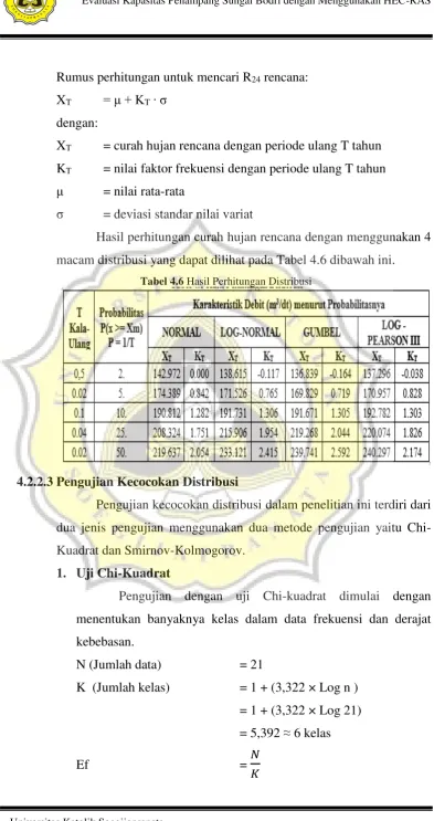 Tabel 4.6 Hasil Perhitungan Distribusi 