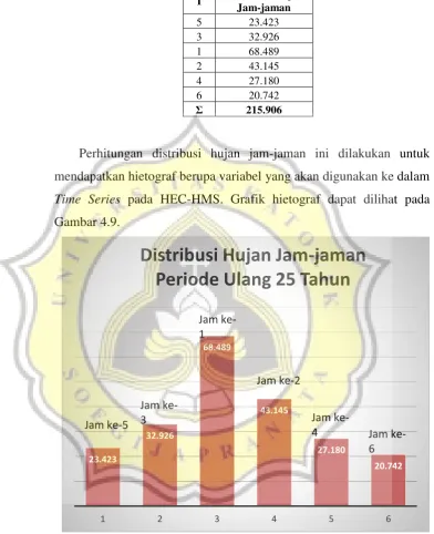 Gambar 4.9. 