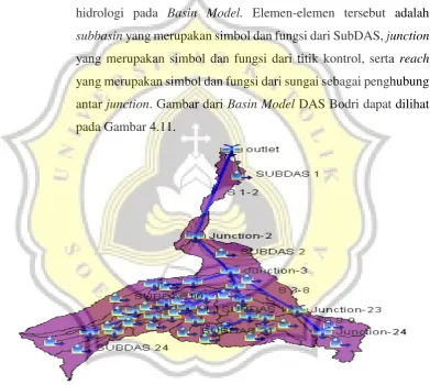 Gambar 4.11 Basin Model DAS Bodri 