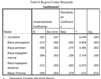 Tabel 5 Koefisien Determinasi (R2) 
