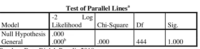 Tabel 4.7 Hasil Uji Parallel Lines 