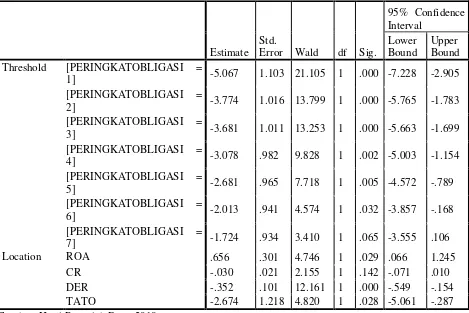 Tabel 4.3 Hasil Uji Regresi Logistik Ordinal 