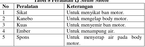 Tabel 8 Peralatan IJ Steam Motor 