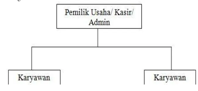 Gambar 4 Baju Seragam Karyawan IJ  Steam Motor