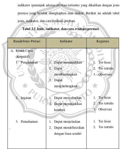 BAB II KAJIAN TEORI A. Deskripsi Teori 1. Rasa Ingin Tahu - PENINGKATAN ...