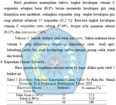 Tabel 5 Distribusi Frekuensi Kepatuhan Minum Tablet Fe Pada Ibu  Hamil 