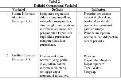 Tabel 2Definisi Operasional Variabel