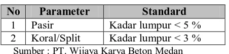 Tabel 2.3. Bahan Baku Material Alam 