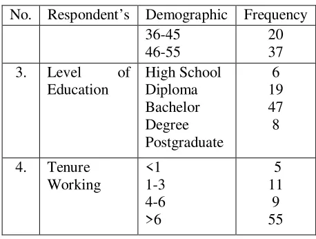 Table 1 : Continued 