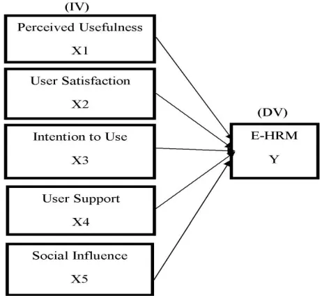 Figure 2 : Theoretical Framework 