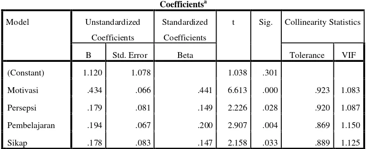 Tabel 4.9 Hasil Uji Normalitas 