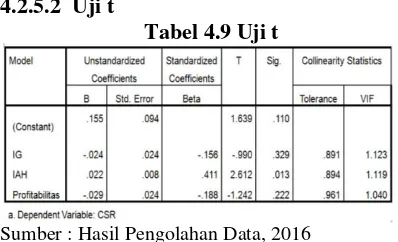 Tabel 4.9 Uji t 