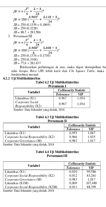 Tabel 4.2 Uji Multikolinieritas 