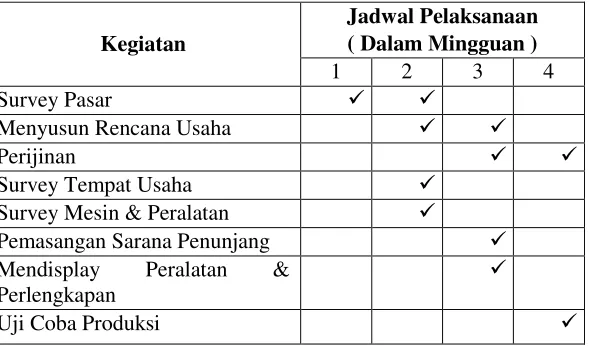 Tabel 5.1 Kegiatan Pra Operasi 