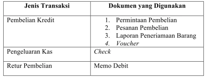 Tabel 2.1 Dokumen yang digunakan 