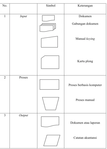 Tabel 2.3 Simbol flowchart 