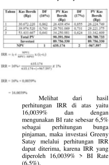 Tabel 6.2 Internal Rate of Return 