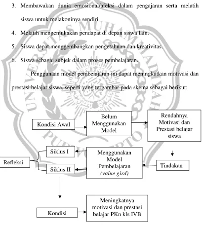 Gambar 2.1Pembelajaran