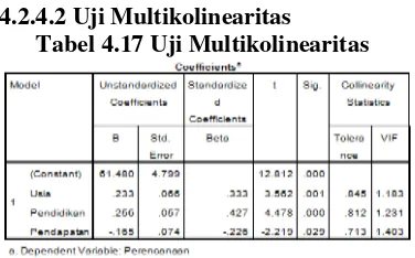 Tabel 4.17 Uji Multikolinearitas 