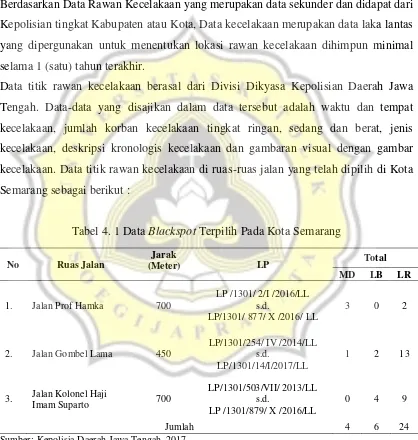 Tabel 4. 1 Data Blackspot Terpilih Pada Kota Semarang 