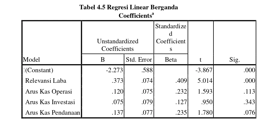Tabel 4.4 Koefisien Determinasi (R2) 