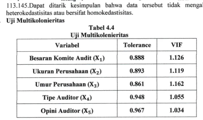 Tabel4.4Uii Multikolenieritas