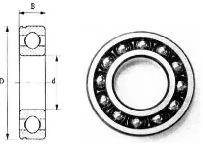 Gambar 2 .7. Bantalan ( Bearing ) 