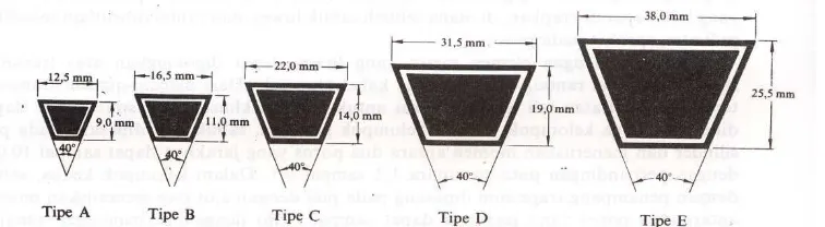 Gambar 2.8. Ukuran penampang sabuk-V 