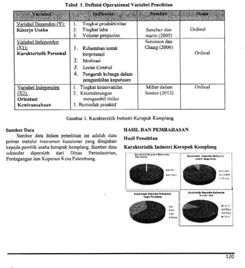 Tabel 1- Definisi Operasional Variatrel Penelitian